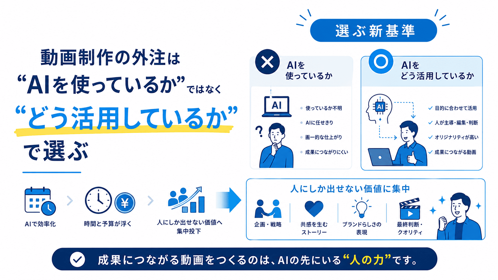動画制作の外注はAIをどう活用しているかで選ぶ