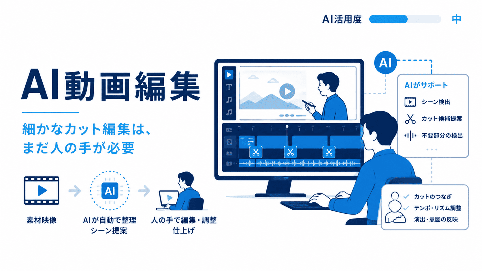 AI動画編集 ― 細かなカット編集はまだ人の手が必要