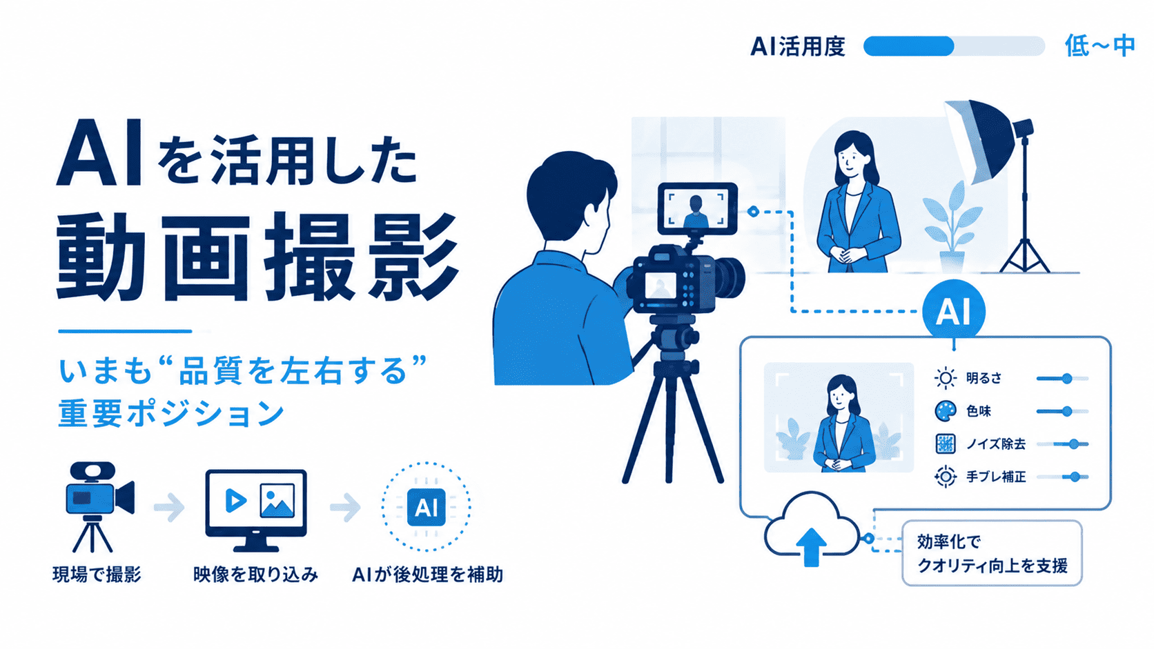 AIを活用した動画撮影 ― いまも品質を左右する重要ポジション