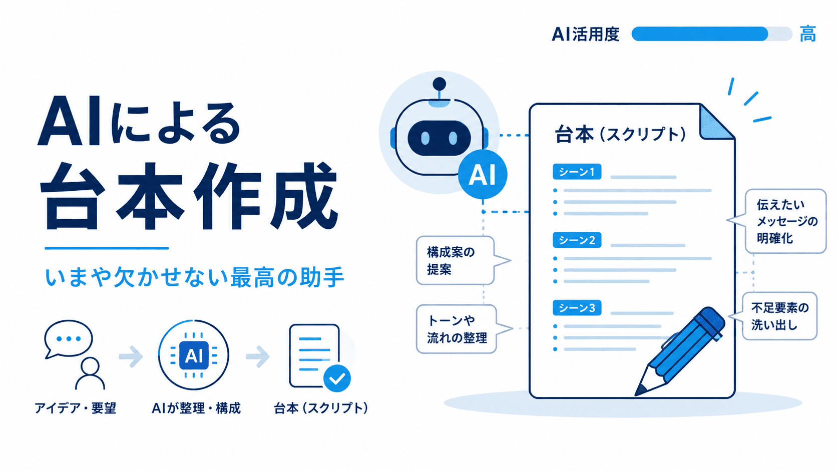 AIによる台本作成 ― いまや欠かせない最高の助手