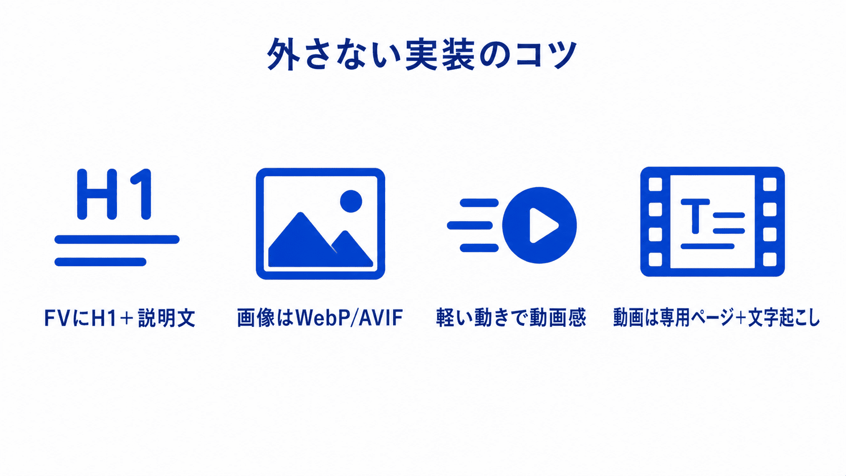 動画・静止画どちらでも外さない実装のコツ:H1と説明文、WebP/AVIF、軽い動き、専用ページと文字起こし