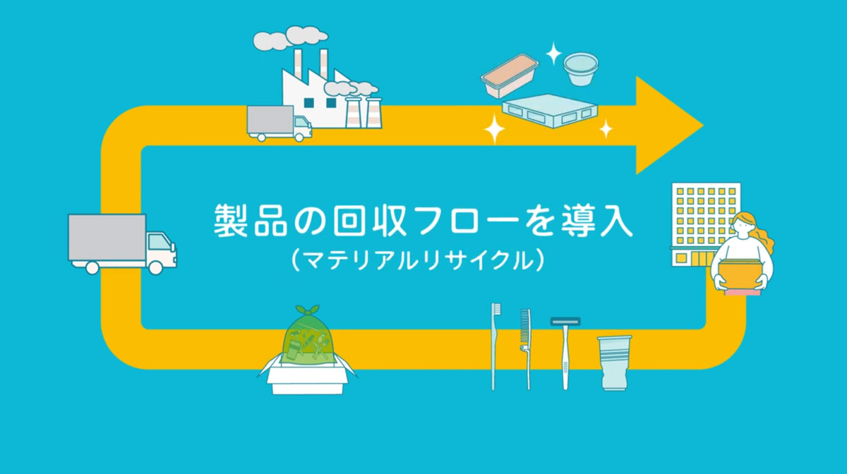 説明アニメーション動画